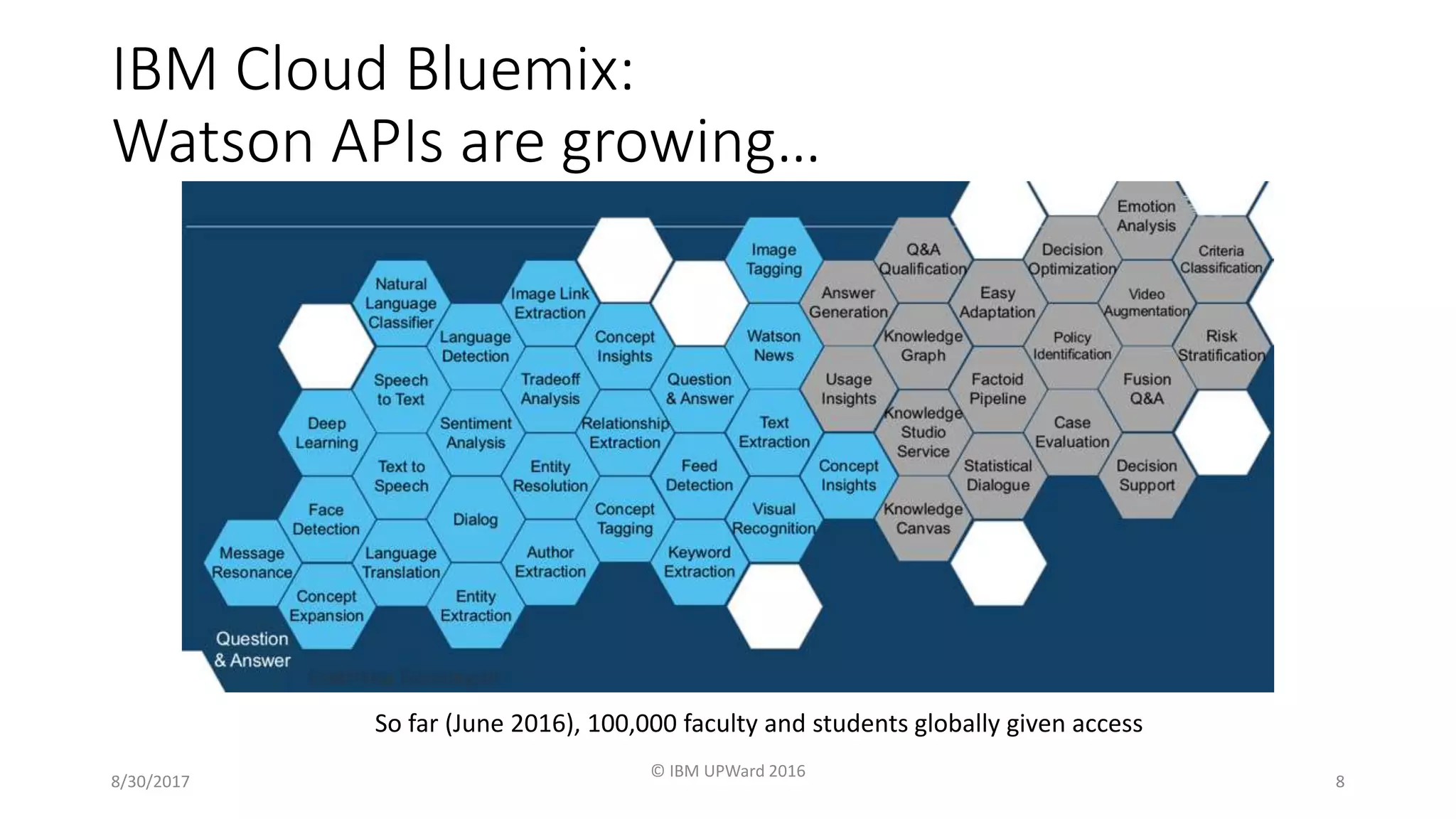IBM Cloud Bluemix:
Watson APIs are growing…
8/30/2017
© IBM UPWard 2016
8
So far (June 2016), 100,000 faculty and students globally given access
 