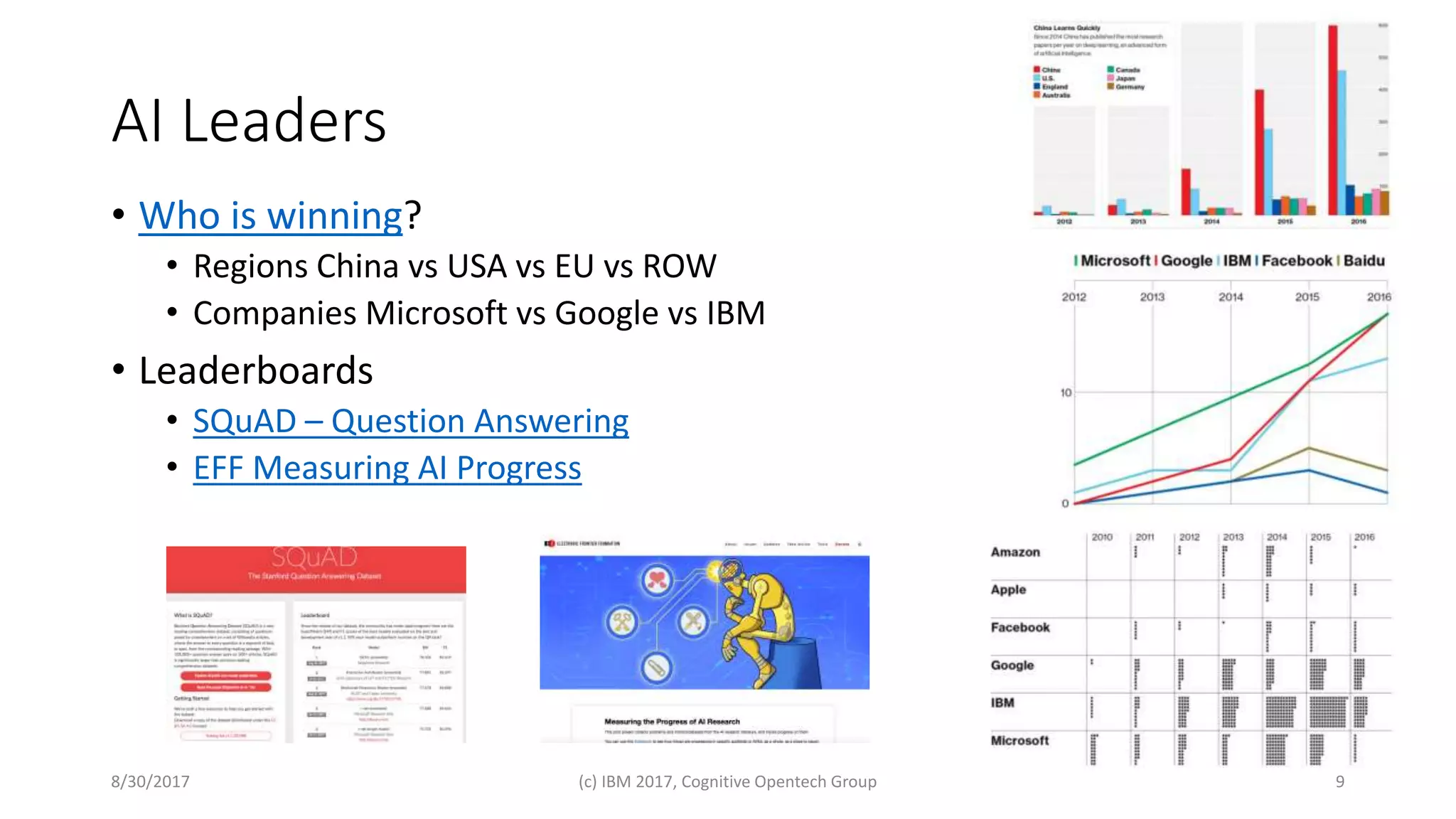 AI Leaders
• Who is winning?
• Regions China vs USA vs EU vs ROW
• Companies Microsoft vs Google vs IBM
• Leaderboards
• SQuAD – Question Answering
• EFF Measuring AI Progress
8/30/2017 (c) IBM 2017, Cognitive Opentech Group 9
 