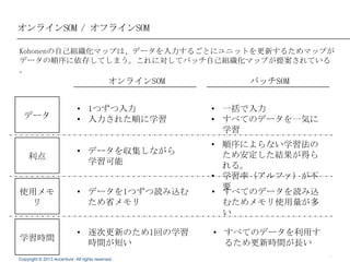 オンラインSOM / オフラインSOM
Kohonenの自己組織化マップは、データを入力するごとにユニットを更新するためマップが
データの順序に依存してしまう。これに対してバッチ自己組織化マップが提案されている
。

オンラインSOM

データ

利点

• 1つずつ入力
• 入力された順に学習

• データを収集しながら
学習可能

使用メモ
リ

• データを1つずつ読み込む
ため省メモリ

学習時間

• 逐次更新のため1回の学習
時間が短い

バッチSOM
• 一括で入力
• すべてのデータを一気に
学習
• 順序によらない学習法の
ため安定した結果が得ら
れる。
• 学習率（アルファ）が不
要
• すべてのデータを読み込
むためメモリ使用量が多
い
• すべてのデータを利用す
るため更新時間が長い
10

 