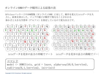 オンラインSOMのデータ順序による結果の差
RのclassパッケージのSOM関数（オンラインSOM）に対して、順序を変えたirisデータを入
力し、結果を図示した。マップの様子が順序で異なることがわかる
※わざと大きな学習率（アルファ）を指定しているので変な出力です。

irisデータを花弁の長さの昇順でソート

irisデータを花弁の長さの降順でソート

コマンド
model <- SOM(liris, grid =
layer, alpha=seq(10,0,len=rlen), radii=seq(4,1,len=rlen), init
=init)
12

 