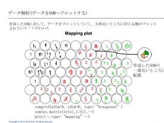 データ解析(データをSOMへプロットする）
作成したSOMに対して、データをプロットしていく。大体近いところに同じ品種がプロット
されていることがわかる。

Mapping plot
1
1

1
11

11
1

2
2
2
22
2
2

1
2

2
2

2
2

2
2
2
2

2
22

2
2

3

3
3

2
33

2
2
2

3

3

2
3
3

3
3
3

3
3
3

3

3

3
3

3 3
3
3
2
3
3
2
2
3
3

2
2

333
33

3
3
3

3

2

2

2
2
2

2
22

22

1
1

2
22

2
2

1
1
1

11
1
11
11 1
11

1
111

11
1
1
1
1

11
1

1
11
1

1

1
1
1

3

作成したSOMの
一番近いところに
配置

3
3

3

33
3
3

3
3
33

somgrid(xdim=8, ydim=6, topo=“hexagonal”)
som(as.matrix(iris[,1:4]),…)
plot(….type=“mapping”…)
7

 