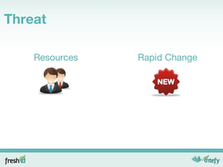 Threat Resources Rapid Change 