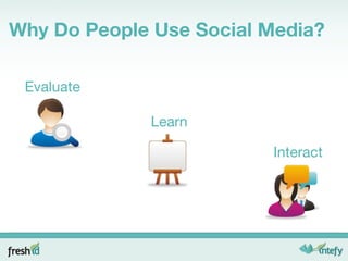 Why Do People Use Social Media? Interact Evaluate Learn 