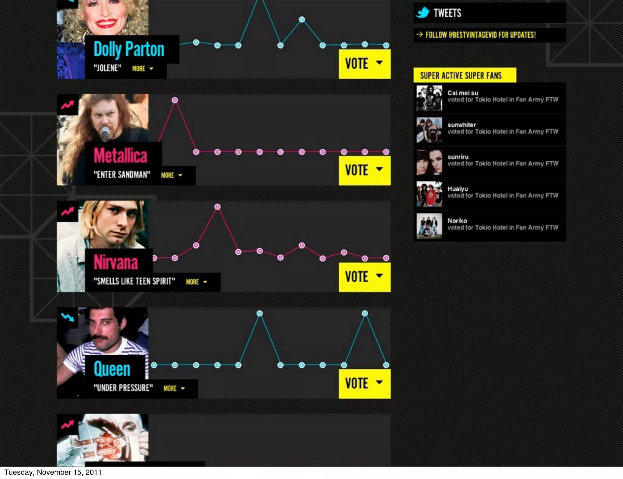 Tuesday, November 15, 2011
 