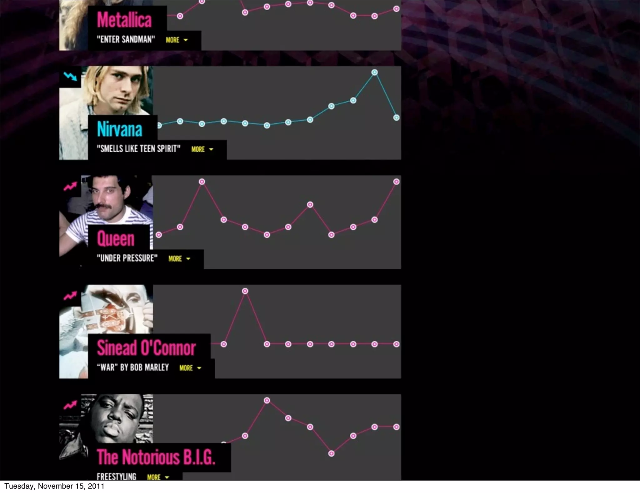 Tuesday, November 15, 2011
 