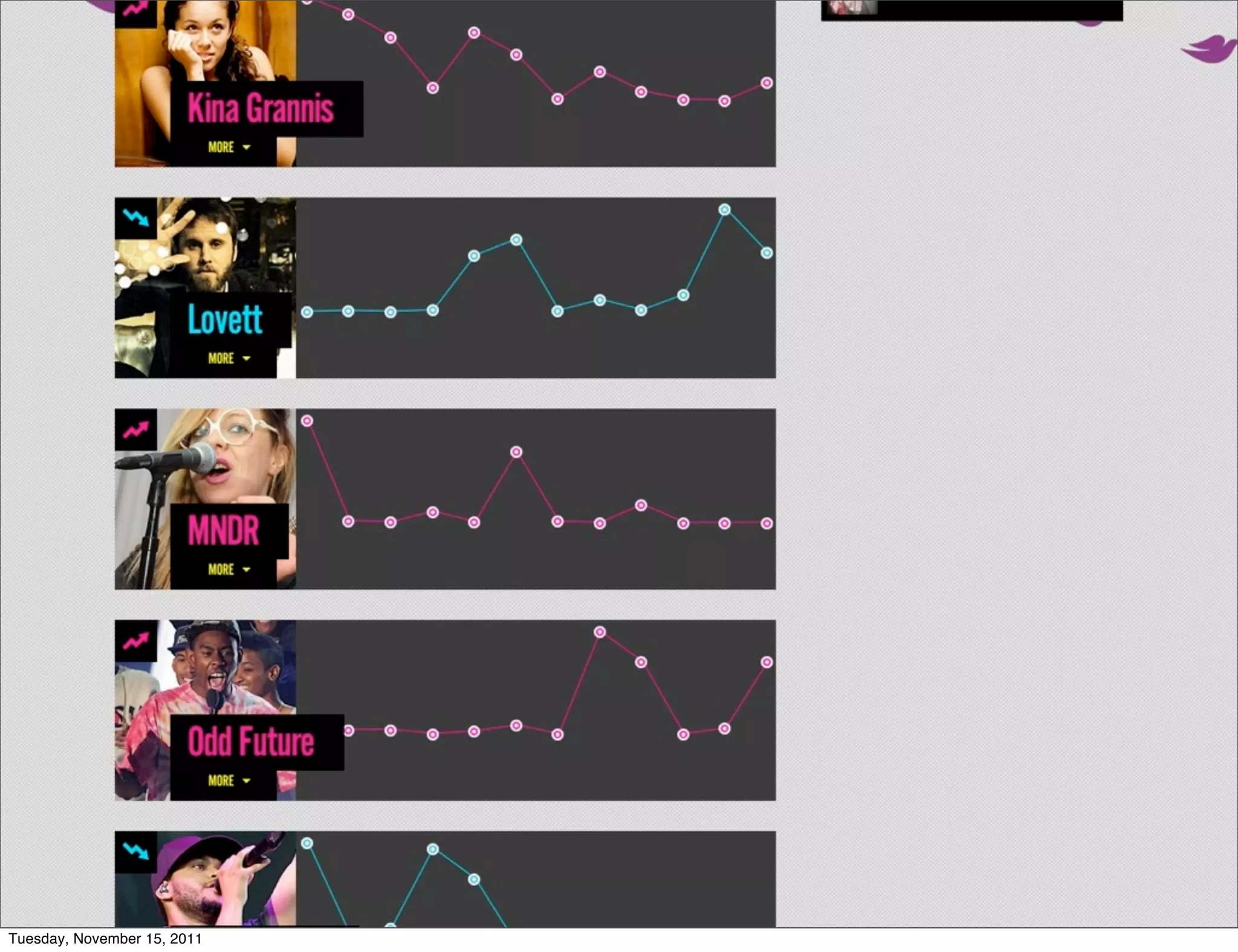 Tuesday, November 15, 2011
 