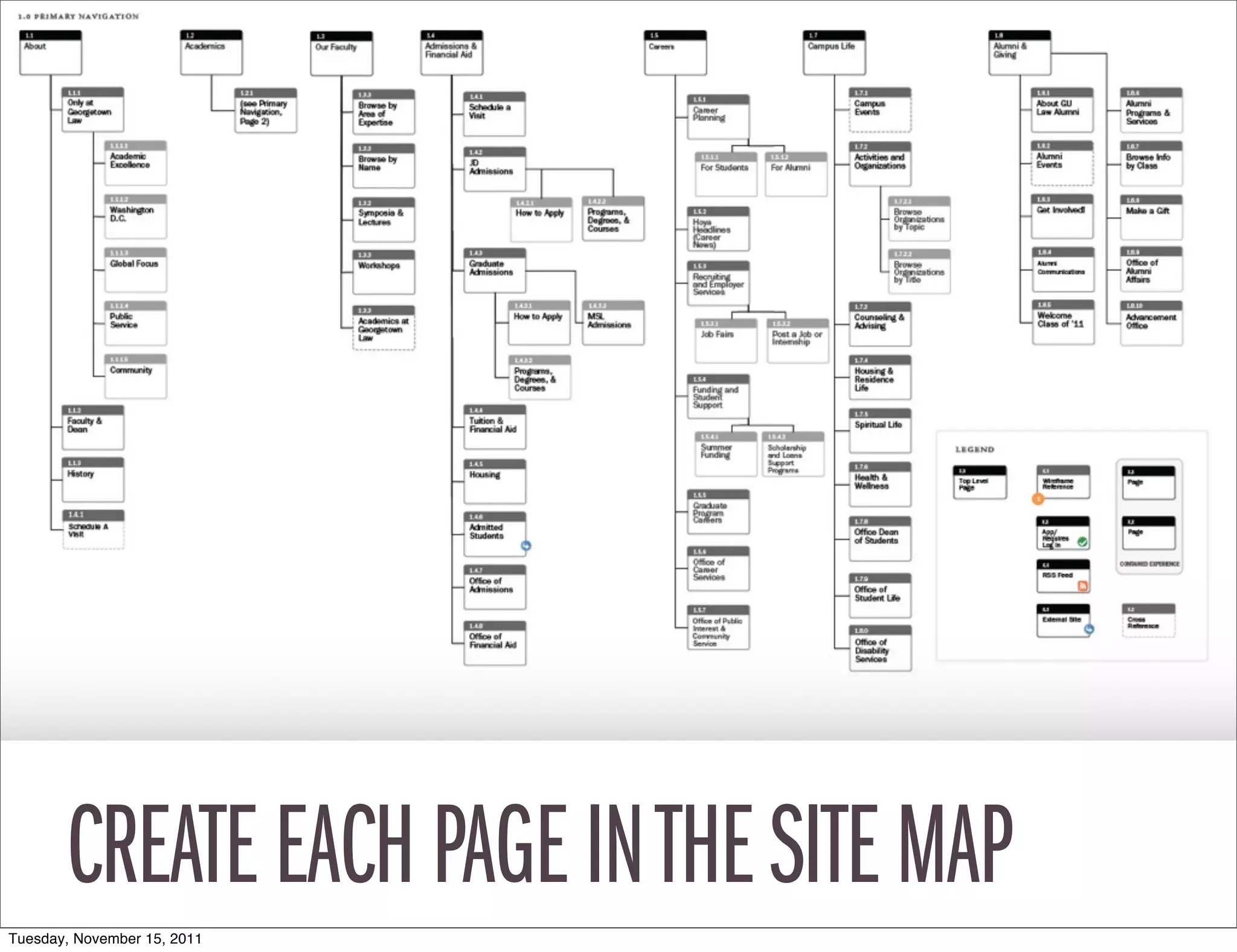 CREATE EACH PAGE IN THE SITE MAP
Tuesday, November 15, 2011
 
