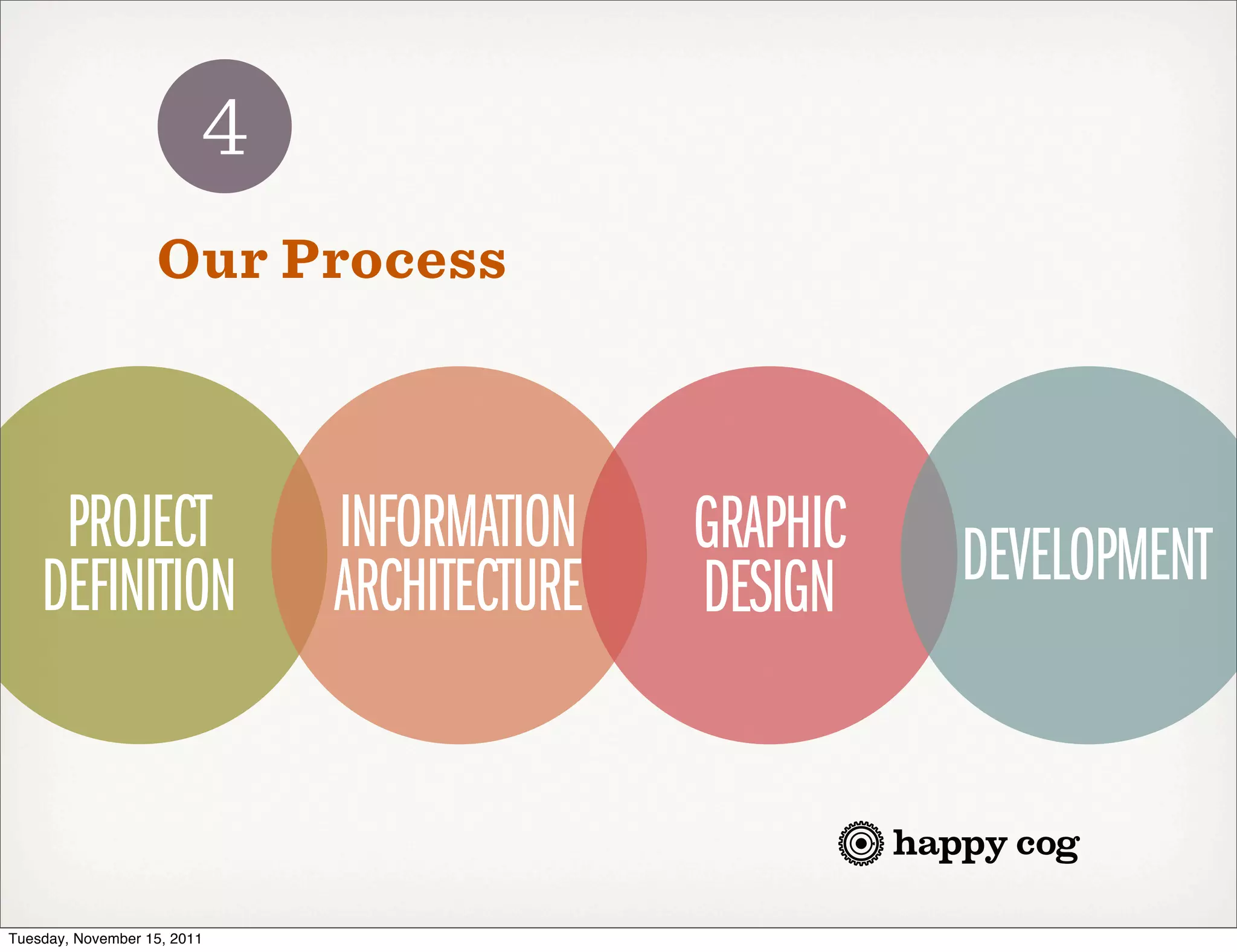 4
                   Our Process



     PROJECT                 INFORMATION    GRAPHIC   DEVELOPMENT
    DEFINITION               ARCHITECTURE   DESIGN



Tuesday, November 15, 2011
 
