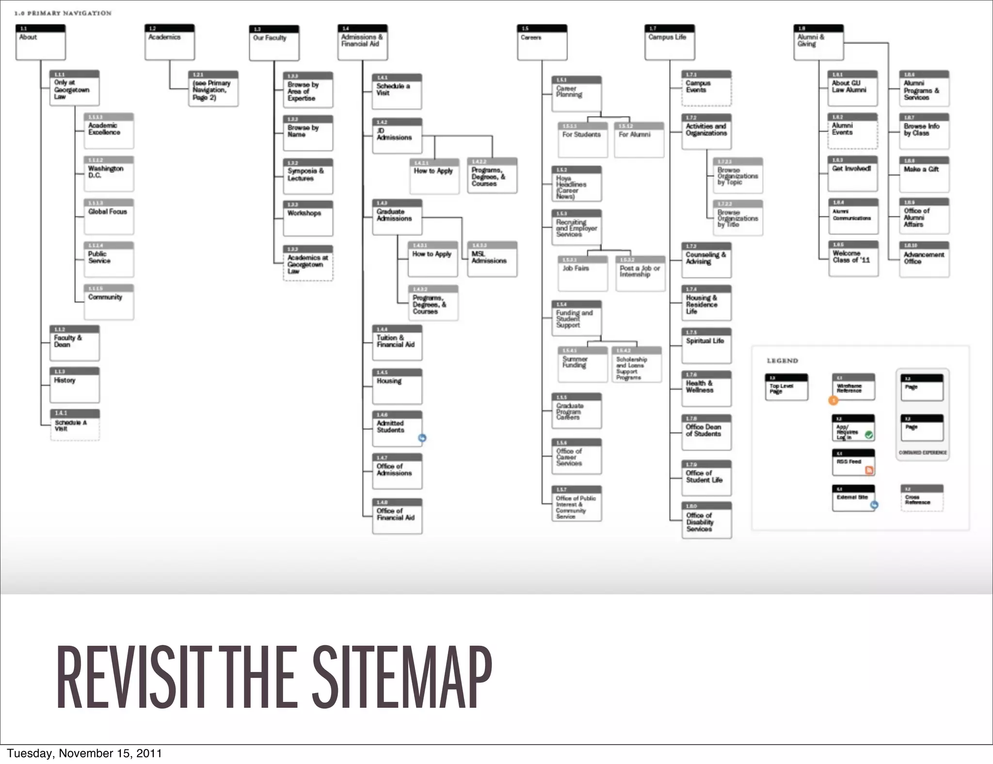REVISIT THE SITEMAP
Tuesday, November 15, 2011
 