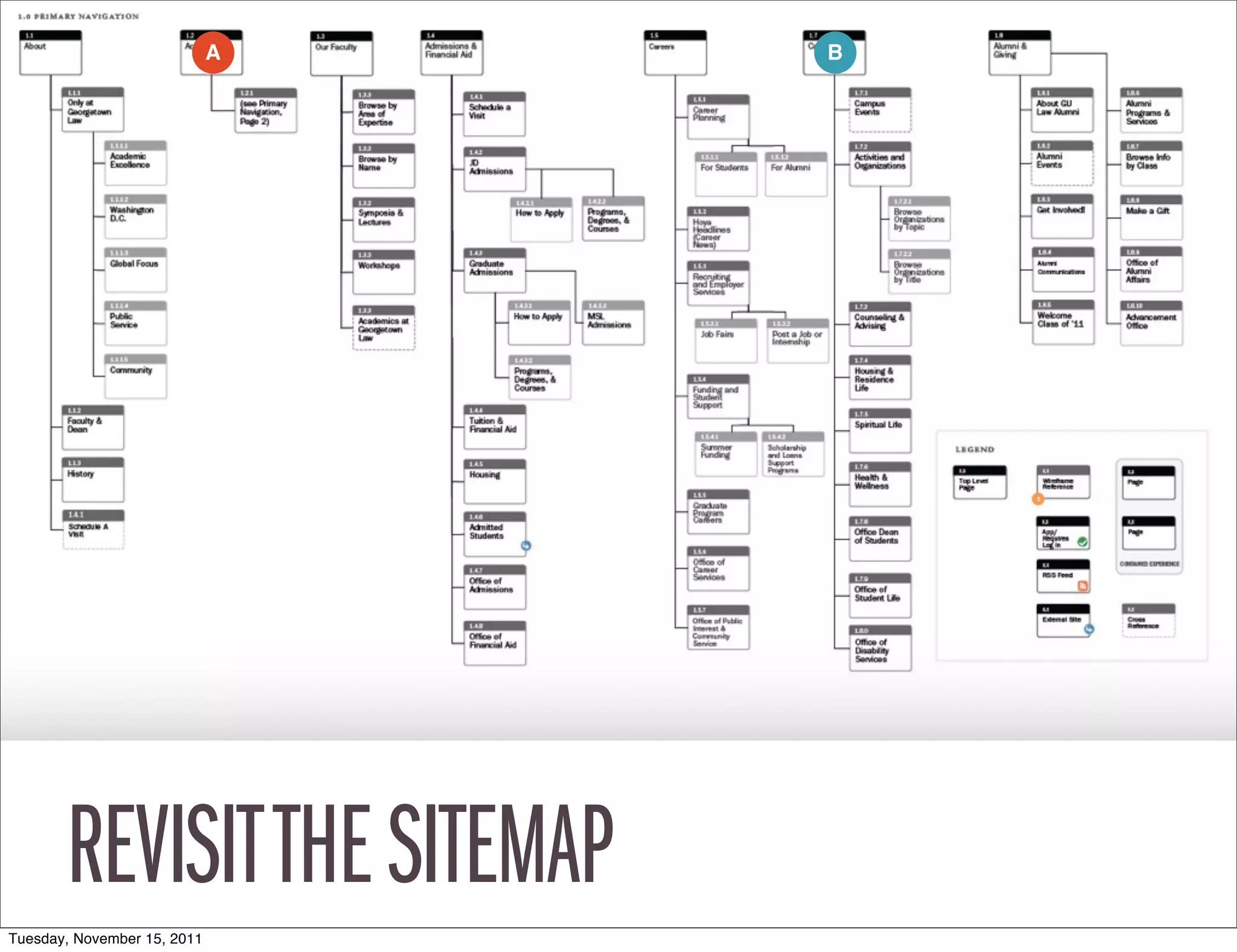 A   B




       REVISIT THE SITEMAP
Tuesday, November 15, 2011
 
