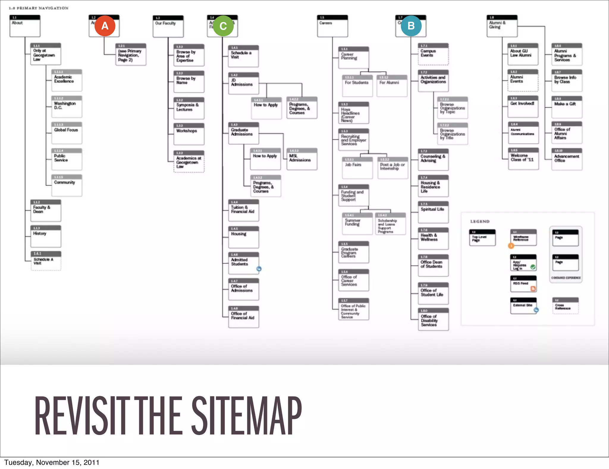 A   C   B




       REVISIT THE SITEMAP
Tuesday, November 15, 2011
 