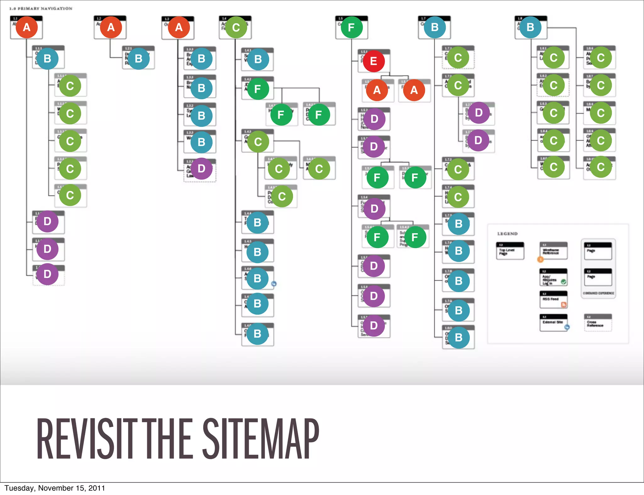 A                        A       A       C               F           B           B

          B                      B       B       B               E           C           C   C

               C                         B       F               A   A       C           C   C

               C                         B           F   F                       D       C   C
                                                                 D
               C                         B       C                               D       C   C
                                                                 D
               C                         D           C   C                   C           C   C
                                                                 F   F
               C                                     C                       C
                                                                 D
          D                                      B                           B
                                                                 F   F
          D                                      B                           B
                                                                 D
          D                                      B                           B
                                                                 D
                                                 B
                                                                             B
                                                                 D
                                                 B                           B




        REVISIT THE SITEMAP
Tuesday, November 15, 2011
 