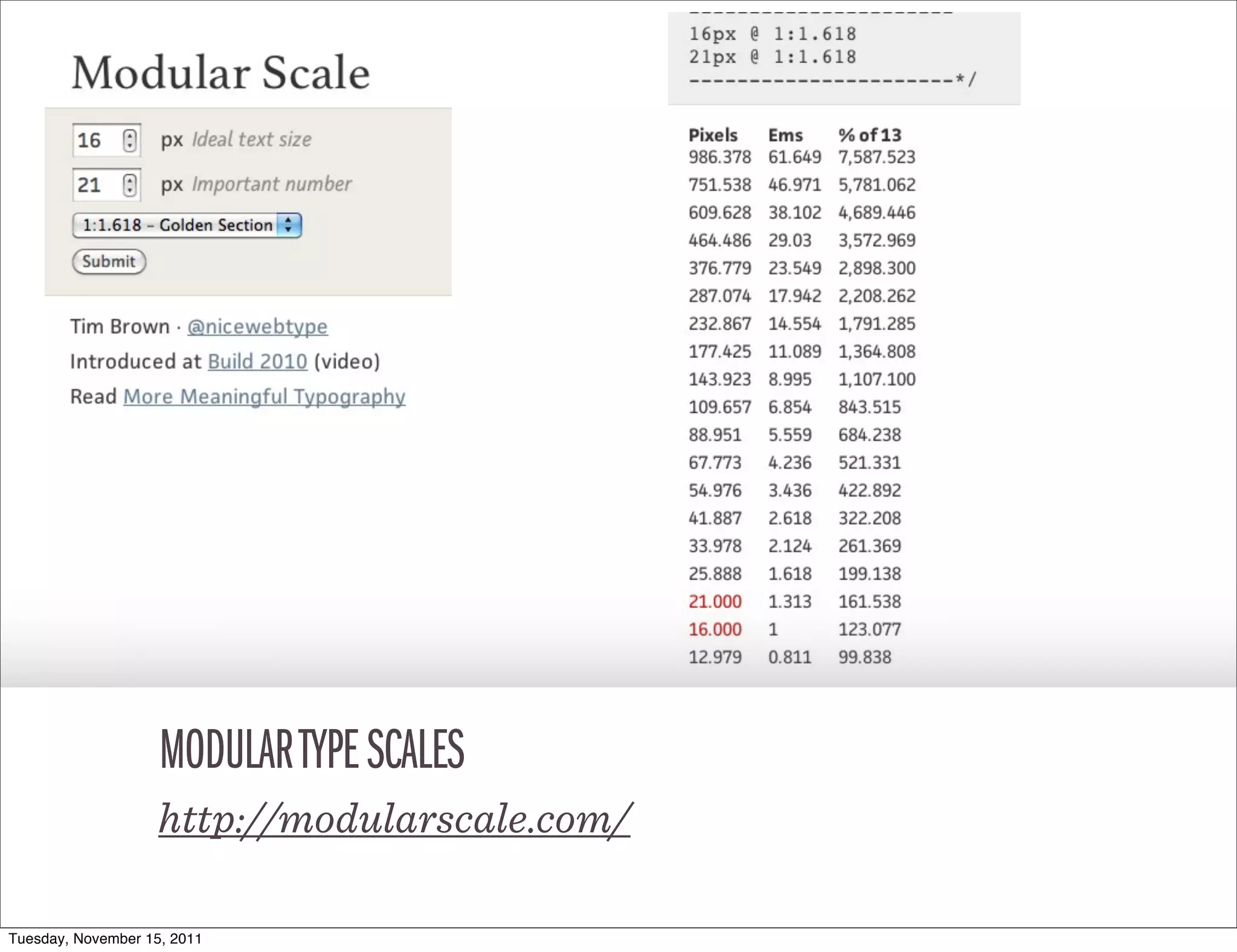 MODULAR TYPE SCALES
                    http://modularscale.com/

Tuesday, November 15, 2011
 