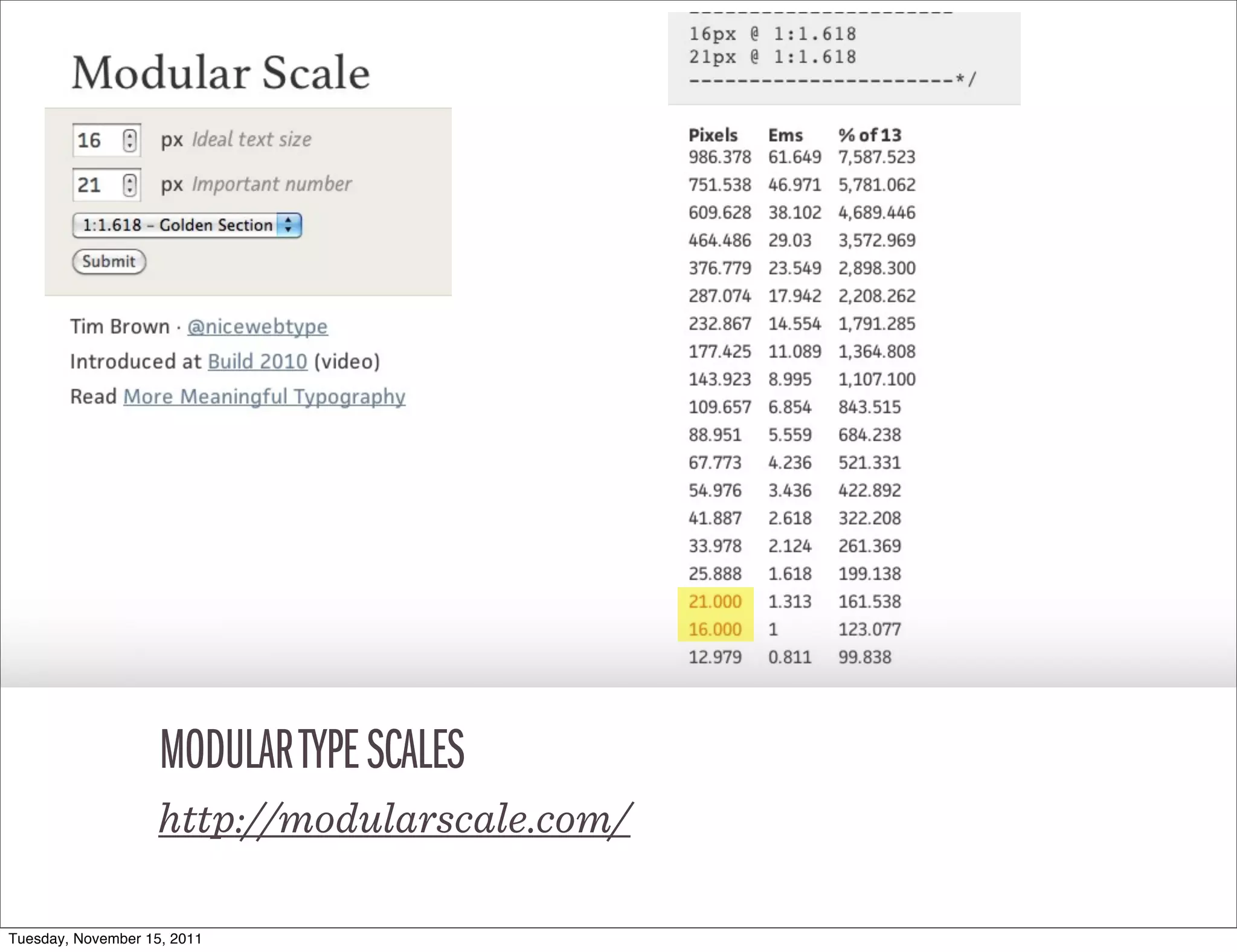 MODULAR TYPE SCALES
                    http://modularscale.com/

Tuesday, November 15, 2011
 