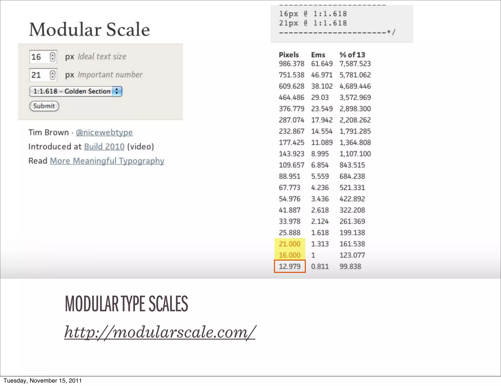 MODULAR TYPE SCALES
                    http://modularscale.com/

Tuesday, November 15, 2011
 