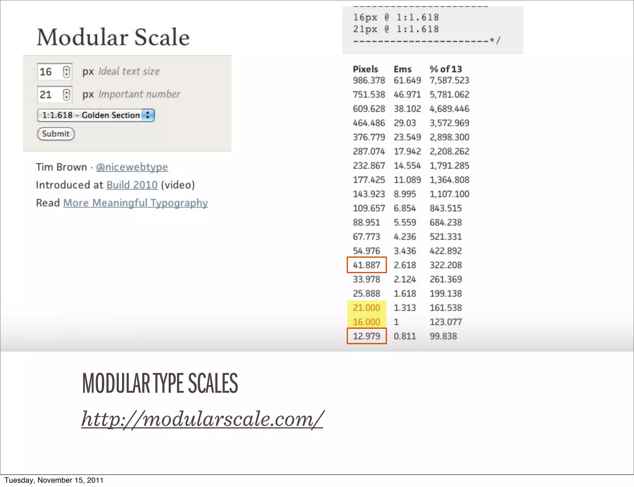 MODULAR TYPE SCALES
                    http://modularscale.com/

Tuesday, November 15, 2011
 