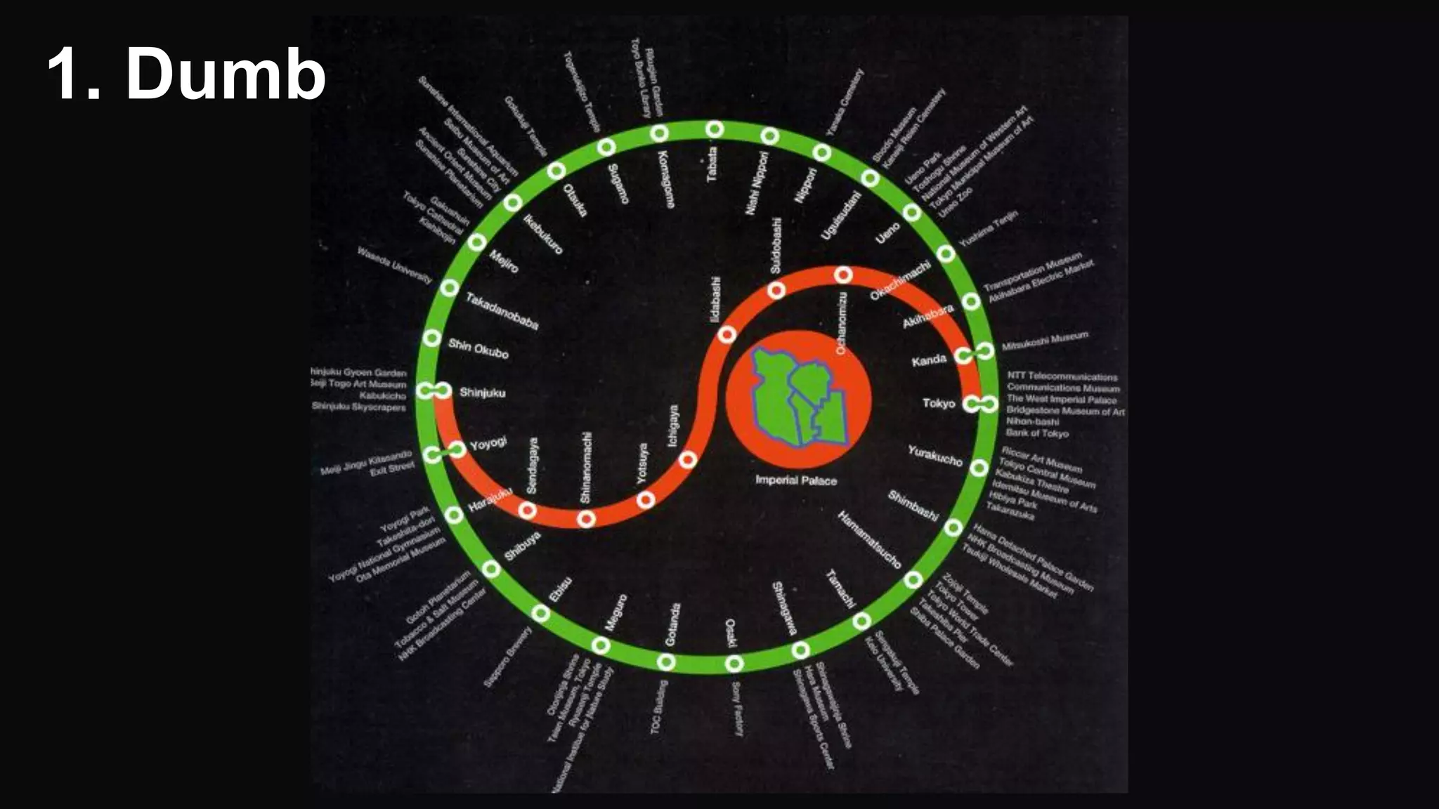 1. Dumb
 