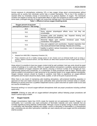 AIGA 056/08
______________________________________________________________________
9
Human exposure to atmospheres containing 12% or less oxygen brings about unconsciousness without
warning and so quickly that individuals cannot help or protect themselves. This is true if the condition is
reached either by immediate change of environment or by gradual depletion of oxygen. The individual's
condition and degree of activity has an appreciable effect on signs and symptoms at various oxygen levels. In
some cases, prolonged reduction of oxygen can cause brain damage even if the individual survives.
Table 1—Effects at various oxygen breathing levels
Oxygen percent at sea level
(atmospheric pressure = 760 mmHg) Effects
20.9 Normal
19.0
Some adverse physiological effects occur, but they are
unnoticeable.
16.0
Increased pulse and breathing rate. Impaired thinking and
attention. Reduced coordination.
14.0
Abnormal fatigue upon exertion. Emotional upset. Faulty
coordination. Poor judgment.
12.5
Very poor judgment and coordination. Impaired respiration that
may cause permanent heart damage. Nausea and vomiting.
<10
Inability to perform various movements. Loss of consciousness.
Convulsions. Death.
NOTES
1 Adapted from ANSI Z88.2, Respiratory Protection [14].
2 These indications are for a healthy average person at rest. Factors such as individual health (such as being a
smoker), degree of physical exertion, and high altitudes can affect these symptoms and the oxygen levels at which
they occur.
Areas where it is possible to have low oxygen content shall be well ventilated. Inert gas vents should be piped
outside of buildings or to a safe area. Where an oxygen-deficient atmosphere is possible, special precautions
such as installation of oxygen analyzers with alarms, ensuring a minimum number of air changes per hour,
implementing special entry procedures, or a combination of these procedures shall be taken. Warning signs
shall be posted at all entrances to alert personnel to the potential hazard of an oxygen-deficient atmosphere.
Oxygen analyzer sensors should be located in positions most likely to experience an oxygen-deficient
atmosphere and the alarm should be clearly visible, audible, or both at the point of personnel entry.
When there is any doubt of maintaining safe breathing atmosphere, self-contained breathing apparatus or
approved air lines and masks should be used, particularly when personnel enter enclosed areas or vessels.
Breathing air should come from a qualified independent source; a plant instrument air system shall not be used
as a source of breathing air.
Personnel working in or around oxygen-deficient atmospheres shall use proper procedures including confined
space entry.
DANGER: Entering an area with an oxygen-deficient atmosphere without following proper procedures will
result in serious injury or death.
5.4 Oxygen hazards
Oxygen concentrations higher than 23.5% create fire hazards but not asphyxiation hazards. Oxygen is not
combustible, but it promotes very rapid combustion of flammable materials and some materials that are
normally regarded as being relatively nonflammable. Although a source of ignition energy is always necessary
in combination with flammable materials and oxygen, control or elimination of flammables is a precautionary
step. Lubricating oils and other hydrocarbon materials can react violently with pure oxygen and the combination
shall be avoided.
 