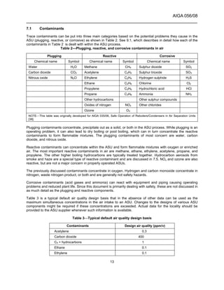 AIGA 056/08
______________________________________________________________________
13
7.1 Contaminants
Trace contaminants can be put into three main categories based on the potential problems they cause in the
ASU (plugging, reactive, or corrosive) as shown in Table 2. See 9.1, which describes in detail how each of the
contaminants in Table 2 is dealt with within the ASU process.
Table 2—Plugging, reactive, and corrosive contaminants in air
Plugging Reactive Corrosive
Chemical name Symbol Chemical name Symbol Chemical name Symbol
Water H2O Methane CH4 Sulphur dioxide SO2
Carbon dioxide CO2 Acetylene C2H2 Sulphur trioxide SO3
Nitrous oxide N2O Ethylene C2H4 Hydrogen sulphide H2S
Ethane C2H6 Chlorine Cl2
Propylene C3H6 Hydrochloric acid HCl
Propane C3H8 Ammonia NH3
Other hydrocarbons Other sulphur compounds
Oxides of nitrogen NOx Other chlorides
Ozone O3
NOTE⎯This table was originally developed for AIGA 035/06, Safe Operation of Reboilers/Condensers in Air Separation Units
[38].
Plugging contaminants concentrate, precipitate out as a solid, or both in the ASU process. While plugging is an
operating problem, it can also lead to dry boiling or pool boiling, which can in turn concentrate the reactive
contaminants to form flammable mixtures. The plugging contaminants of most concern are water, carbon
dioxide, and nitrous oxide.
Reactive contaminants can concentrate within the ASU and form flammable mixtures with oxygen or enriched
air. The most important reactive contaminants in air are methane, ethane, ethylene, acetylene, propane, and
propylene. The other higher boiling hydrocarbons are typically treated together. Hydrocarbon aerosols from
smoke and haze are a special type of reactive contaminant and are discussed in 7.5. NOx and ozone are also
reactive, but are not a major concern in properly operated ASUs.
The previously discussed contaminants concentrate in oxygen. Hydrogen and carbon monoxide concentrate in
nitrogen, waste nitrogen product, or both and are generally not safety hazards.
Corrosive contaminants (acid gases and ammonia) can react with equipment and piping causing operating
problems and reduced plant life. Since this document is primarily dealing with safety, these are not discussed in
as much detail as the plugging and reactive components.
Table 3 is a typical default air quality design basis that in the absence of other data can be used as the
maximum simultaneous concentrations in the air intake to an ASU. Changes to the designs of various ASU
components might be required if these concentrations are exceeded. Actual data for the locality should be
provided to the ASU supplier whenever such information is available.
Table 3⎯Typical default air quality design basis
Contaminants Design air quality (ppm/v)
Acetylene 0.3
Carbon dioxide 400
C4 + hydrocarbons 1
Ethane 0.1
Ethylene 0.1
 