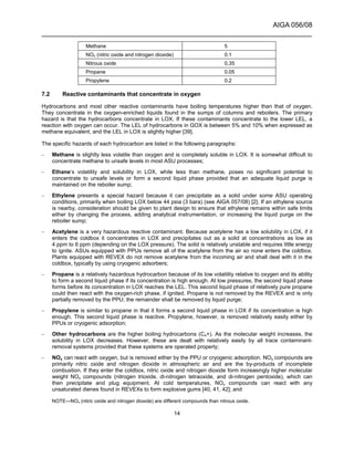AIGA 056/08
______________________________________________________________________
14
Methane 5
NOx (nitric oxide and nitrogen dioxide) 0.1
Nitrous oxide 0.35
Propane 0.05
Propylene 0.2
7.2 Reactive contaminants that concentrate in oxygen
Hydrocarbons and most other reactive contaminants have boiling temperatures higher than that of oxygen.
They concentrate in the oxygen-enriched liquids found in the sumps of columns and reboilers. The primary
hazard is that the hydrocarbons concentrate in LOX. If these contaminants concentrate to the lower LEL, a
reaction with oxygen can occur. The LEL of hydrocarbons in GOX is between 5% and 10% when expressed as
methane equivalent, and the LEL in LOX is slightly higher [39].
The specific hazards of each hydrocarbon are listed in the following paragraphs:
– Methane is slightly less volatile than oxygen and is completely soluble in LOX. It is somewhat difficult to
concentrate methane to unsafe levels in most ASU processes;
– Ethane’s volatility and solubility in LOX, while less than methane, poses no significant potential to
concentrate to unsafe levels or form a second liquid phase provided that an adequate liquid purge is
maintained on the reboiler sump;
– Ethylene presents a special hazard because it can precipitate as a solid under some ASU operating
conditions, primarily when boiling LOX below 44 psia (3 bara) (see AIGA 057/08) [2]. If an ethylene source
is nearby, consideration should be given to plant design to ensure that ethylene remains within safe limits
either by changing the process, adding analytical instrumentation, or increasing the liquid purge on the
reboiler sump;
– Acetylene is a very hazardous reactive contaminant. Because acetylene has a low solubility in LOX, if it
enters the coldbox it concentrates in LOX and precipitates out as a solid at concentrations as low as
4 ppm to 6 ppm (depending on the LOX pressure). The solid is relatively unstable and requires little energy
to ignite. ASUs equipped with PPUs remove all of the acetylene from the air so none enters the coldbox.
Plants equipped with REVEX do not remove acetylene from the incoming air and shall deal with it in the
coldbox, typically by using cryogenic adsorbers;
– Propane is a relatively hazardous hydrocarbon because of its low volatility relative to oxygen and its ability
to form a second liquid phase if its concentration is high enough. At low pressures, the second liquid phase
forms before its concentration in LOX reaches the LEL. This second liquid phase of relatively pure propane
could then react with the oxygen-rich phase, if ignited. Propane is not removed by the REVEX and is only
partially removed by the PPU; the remainder shall be removed by liquid purge;
– Propylene is similar to propane in that it forms a second liquid phase in LOX if its concentration is high
enough. This second liquid phase is reactive. Propylene, however, is removed relatively easily either by
PPUs or cryogenic adsorption;
– Other hydrocarbons are the higher boiling hydrocarbons (C4+). As the molecular weight increases, the
solubility in LOX decreases. However, these are dealt with relatively easily by all trace contaminant-
removal systems provided that these systems are operated properly;
– NOx can react with oxygen, but is removed either by the PPU or cryogenic adsorption. NOx compounds are
primarily nitric oxide and nitrogen dioxide in atmospheric air and are the by-products of incomplete
combustion. If they enter the coldbox, nitric oxide and nitrogen dioxide form increasingly higher molecular
weight NOx compounds (nitrogen trioxide, di-nitrogen tetraoxide, and di-nitrogen pentoxide), which can
then precipitate and plug equipment. At cold temperatures, NOx compounds can react with any
unsaturated dienes found in REVEXs to form explosive gums [40, 41, 42]; and
NOTE—NOx (nitric oxide and nitrogen dioxide) are different compounds than nitrous oxide.
 