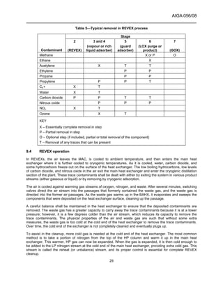 AIGA 056/08
______________________________________________________________________
29
Table 5—Typical removal in REVEX process
Stage
2 3 and 4 5 6 7
Contaminant (REVEX)
(vapour or rich
liquid adsorber)
(guard
adsorber)
(LOX purge or
product) (GOX)
Methane X or P O
Ethane X
Acetylene X T T
Ethylene P P
Propane P P
Propylene P P T
C4+ X T
Water X T
Carbon dioxide P P T T
Nitrous oxide P P P
NOx X T
Ozone X T
KEY
X – Essentially complete removal in step
P – Partial removal in step
O – Optional step (if included, partial or total removal of the component)
T – Removal of any traces that can be present
9.4 REVEX operation
In REVEXs, the air leaves the MAC, is cooled to ambient temperature, and then enters the main heat
exchanger where it is further cooled to cryogenic temperatures. As it is cooled, water, carbon dioxide, and
some hydrocarbons freeze out on the surface of the heat exchanger. The low boiling hydrocarbons, low levels
of carbon dioxide, and nitrous oxide in the air exit the main heat exchanger and enter the cryogenic distillation
section of the plant. These trace contaminants shall be dealt with either by exiting the system in various product
streams (either gaseous or liquid) or by removing by cryogenic adsorption.
The air is cooled against warming gas streams of oxygen, nitrogen, and waste. After several minutes, switching
valves direct the air stream into the passages that formerly contained the waste gas, and the waste gas is
directed into the former air passages. As the waste gas warms up in the BAHX, it evaporates and sweeps the
components that were deposited on the heat exchanger surface, cleaning up the passage.
A careful balance shall be maintained in the heat exchanger to ensure that the deposited contaminants are
removed. The waste gas has a greater capacity to carry away the trace contaminants because it is at a lower
pressure; however, it is a few degrees colder than the air stream, which reduces its capacity to remove the
trace contaminants. The physical properties of the air and waste gas are such that without some extra
measures, the waste gas is too cold at the cold end of the heat exchanger to remove the trace contaminants.
Over time, the cold end of the exchanger is not completely cleaned and eventually plugs up.
To assist in the cleanup, more cold gas is needed at the cold end of the heat exchanger. The most common
method is to take a portion of nitrogen from the top of the HP column and warm it up in the main heat
exchanger. This warmer, HP gas can now be expanded. When the gas is expanded, it is then cold enough to
be added to the LP nitrogen stream at the cold end of the main heat exchanger, providing extra cold gas. This
stream is called the reheat (or unbalance) stream, and its proper control is essential for complete REVEX
cleanup.
 