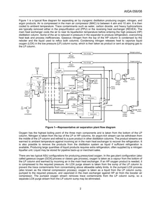 AIGA 056/08
______________________________________________________________________
2
Figure 1 is a typical flow diagram for separating air by cryogenic distillation producing oxygen, nitrogen, and
argon products. Air is compressed in the main air compressor (MAC) to between 4 atm and 10 atm. It is then
cooled to ambient temperature. Trace contaminants such as water, carbon dioxide, and heavy hydrocarbons
are typically removed either in the prepurification unit (PPU) or the reversing heat exchanger (REVEX). The
main heat exchanger cools the air to near its liquefaction temperature before entering the high pressure (HP)
distillation column. Some of the air is reduced in pressure in the expander to produce refrigeration, overcoming
heat leak and process inefficiencies. Gaseous nitrogen from the top of the HP column is condensed by the
reboiler and the liquid used to reflux both columns. Condensing nitrogen releases heat to vaporize liquid
oxygen (LOX) in the low pressure (LP) column sump, which is then taken as product or sent as stripping gas to
the LP column.
Adsorbers
Air
inlet
Direct
contact
after-
coolers
Adsorbers
Waste
Adsorbers
Liquid
oxygen
storage
Liquid
product
Liquid
nitrogen
storage
Liquid
product
Nitrogen product
Oxygen product
Nitrogen
compressor
Oxygen
compressor
Gas storage
Gas storage
Adsorbers Pumps
Pumps
Reflux
valves
Subcooler
Crude
argon
product
Main
air
compressor
Chiller
Waste
chill
tower
Waste
vent
Waste
vent
Low
Expander
High
pressure
column
Liquid
oxygen (alt)
Gaseous
oxygen (alt)
Product liquid
oxygen pump
Nitrogen
liquefier unit
Prepurification
unit
pressure
column
Figure 1—Representative air separation plant flow diagram
Oxygen has the highest boiling point of the three main components and is taken from the bottom of the LP
column. Nitrogen is taken from the top of the LP or HP columns. An argon-rich stream can be withdrawn from
the middle of the LP column and refined to a pure product in other distillation columns. The product streams are
warmed to ambient temperature against incoming air in the main heat exchanger to recover the refrigeration. It
is also possible to remove the products from the distillation system as liquid if sufficient refrigeration is
available. Producing large quantities of liquid products requires extra refrigeration, often supplied by a nitrogen
liquefier unit. Liquid may be stored for pipeline back-up or merchant sales.
There are two typical ASU configurations for producing pressurized oxygen. In the gas plant configuration (also
called gaseous oxygen [GOX] process or classic gas process), oxygen is taken as a vapour from the bottom of
the LP column and warmed by incoming air in the main heat exchanger. If an HP oxygen product is needed, it
is compressed to the required pressure. An LOX purge stream is taken from the sump of the LP column to
prevent the trace contaminants from concentrating above allowable safety limits. In the pumped LOX process
(also known as the internal compression process), oxygen is taken as a liquid from the LP column sump,
pumped to the required pressure, and vaporized in the main exchanger against HP air from the booster air
compressor. The pumped oxygen stream removes trace contaminants from the LP column sump, so a
separate LOX purge stream from the LP column sump may be eliminated.
 
