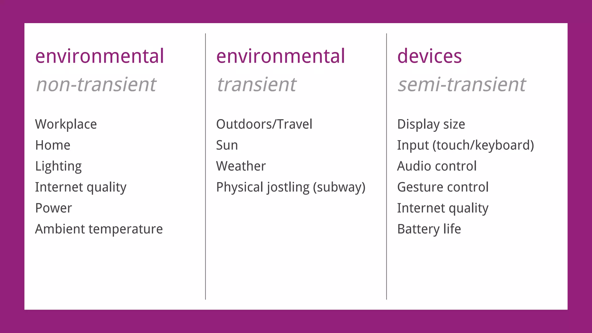 environmental
non-transient
Workplace
Home
Lighting
Internet quality
Power
Ambient temperature
environmental
transient
Outdoors/Travel
Sun
Weather
Physical jostling (subway)
devices
semi-transient
Display size
Input (touch/keyboard)
Audio control
Gesture control
Internet quality
Battery life
 
