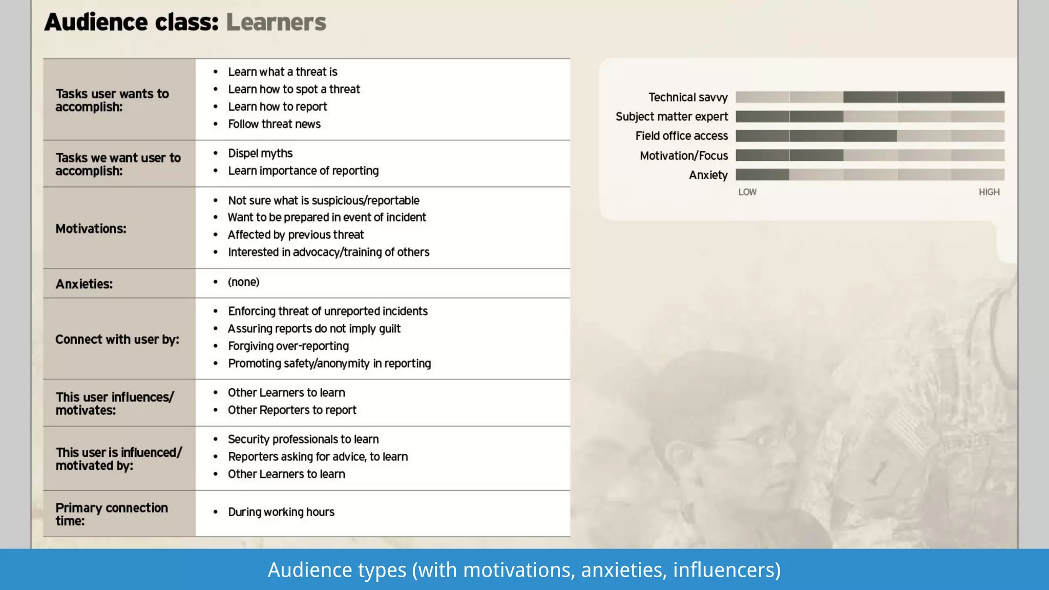 Audience types (with motivations, anxieties, influencers)
 