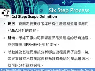 Six Step Process
• 現況 - 範圍定義要求考慮所有生產過程並選擇應用
FMEA分析的過程。
• 新增 - 考慮工廠內可影響產品品質運送的所有過程，
並選擇應用PFMEA分析的流程。
• 以數據為基礎而應該分析哪些流程提供了指引，ie.
如果實驗室不良測試過程允許有缺陷的產品被送出，
就可以分析這些過程。
1st Step: Scope Definition
New Scope Definition Opens The Thought Process To Consider All Plant Processes For Analysis
 