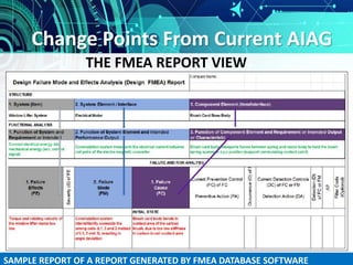 Change Points From Current AIAG
SAMPLE REPORT OF A REPORT GENERATED BY FMEA DATABASE SOFTWARE
THE FMEA REPORT VIEW
 