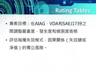 Rating Tables
• 專案目標：在AIAG，VDA和SAEJ1739之
間調整嚴重度，發生度和偵測度表格
• 評估每種失效模式，因果關係（失效鏈或
淨值）的獨立風險。
 