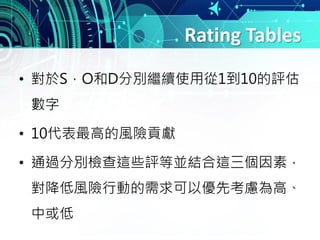 Rating Tables
• 對於S，O和D分別繼續使用從1到10的評估
數字
• 10代表最高的風險貢獻
• 通過分別檢查這些評等並結合這三個因素，
對降低風險行動的需求可以優先考慮為高、
中或低
 