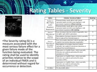 Rating Tables - Severity
•The Severity rating (S) is a
measure associated with the
most serious failure effect for a
given failure mode of the
function being evaluated. The
rating shall be used to identify
priorities relative to the scope
of an individual FMEA and is
determined without regard for
occurrence or detection.
 
