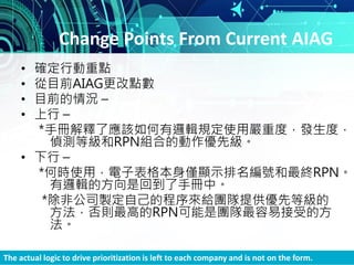 Change Points From Current AIAG
• 確定行動重點
• 從目前AIAG更改點數
• 目前的情況 –
• 上行 –
*手冊解釋了應該如何有邏輯規定使用嚴重度，發生度，
偵測等級和RPN組合的動作優先級。
• 下行 –
*何時使用，電子表格本身僅顯示排名編號和最終RPN。
有邏輯的方向是回到了手冊中。
*除非公司製定自己的程序來給團隊提供優先等級的
方法，否則最高的RPN可能是團隊最容易接受的方
法。
The actual logic to drive prioritization is left to each company and is not on the form.
 