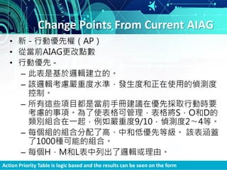 Change Points From Current AIAG
• 新 - 行動優先權（AP）
• 從當前AIAG更改點數
• 行動優先 -
– 此表是基於邏輯建立的。
– 該邏輯考慮嚴重度水準，發生度和正在使用的偵測度
控制。
– 所有這些項目都是當前手冊建議在優先採取行動時要
考慮的事項。為了使表格可管理，表格將S，O和D的
類別組合在一起，例如嚴重度9/10，偵測度2〜4等。
– 每個組的組合分配了高、中和低優先等級。 該表涵蓋
了1000種可能的組合。
– 每個H，M和L表中列出了邏輯或理由。
Action Priority Table is logic based and the results can be seen on the form
 