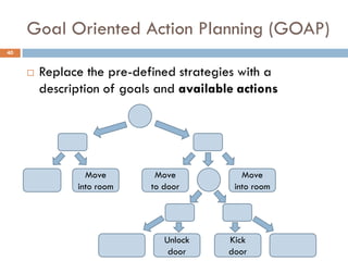 Goal Oriented Action Planning (GOAP)
40


        Replace the pre-defined strategies with a
         description of goals and available actions




                 Move        Move            Move
               into room    to door        into room




                               Unlock     Kick
                                door      door
 