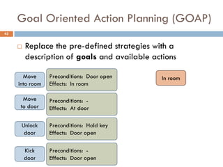 Goal Oriented Action Planning (GOAP)
42


        Replace the pre-defined strategies with a
         description of goals and available actions

       Move      Preconditions: Door open      In room
     into room   Effects: In room

      Move       Preconditions: -
     to door     Effects: At door

      Unlock     Preconditions: Hold key
       door      Effects: Door open

         Kick    Preconditions: -
         door    Effects: Door open
 