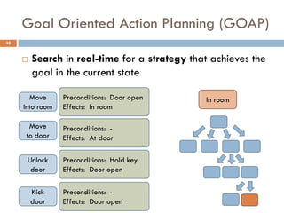 Goal Oriented Action Planning (GOAP)
43


        Search in real-time for a strategy that achieves the
         goal in the current state

       Move      Preconditions: Door open      In room
     into room   Effects: In room

      Move       Preconditions: -
     to door     Effects: At door

      Unlock     Preconditions: Hold key
       door      Effects: Door open

         Kick    Preconditions: -
         door    Effects: Door open
 