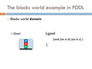 The blocks world example in PDDL
24


        Blocks world domain


          Goal                (:goal
                  Α
                                   (and (on a b) (on b c) )
                  Β
                  Γ
                               )
 