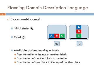 Planning Domain Description Language
8


       Blocks world domain

         Initial   state: s0                                  Α
                                                               Β
                                        Α   Β     C            C
         Goal:     g
                                            s0                 g

         Available     actions: moving a block
           from the table to the top of another block
           from the top of another block to the table
           from the top of one block to the top of another block
 