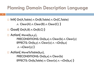 Planning Domain Description Language
9


       Init( On(Α,Table)  On(Β,Table)  On(C,Table)
               Clear(Α)  Clear(Β)  Clear(C) )
       Goal( On(Α,Β)  On(Β,C) )
       Action( Move(b,x,y),
            PRECONDITIONS: On(b,x)  Clear(b)  Clear(y)
            EFFECTS: On(b,y)  Clear(x)  On(b,x)
              Clear(y) )
       Action( MoveToTable(b,x),
            PRECONDITIONS: On(b,x)  Clear(b)
            EFFECTS: On(b,Table)  Clear(x)  On(b,x) )
 
