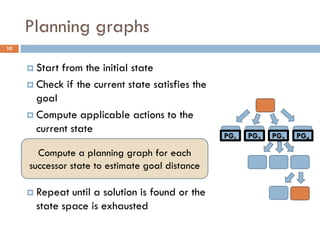 Planning graphs
10


      Start from the initial state
      Check if the current state satisfies the
       goal
      Compute applicable actions to the
       current state
                                                  PG1   PG2   PG3   PG4
      Compute the successor states
       Compute a planning graph for each
      Pick one the to estimate goal distance
     successor state most promising of the
       successor states as the current state
      Repeat until a solution is found or the
       state space is exhausted
 