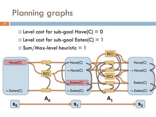 Planning graphs
13


            Level cost for sub-goal Have(C) = 0
            Level cost for sub-goal Eaten(C) = 1

            Sum/Max-level heuristic = 1
                                                    Β(C)

     Have(C)                      Have(C)                    Have(C)

                                 Have(C)                   Have(C)
                      E(C)
                                                    E(C)
                                  Eaten(C)                   Eaten(C)

  Eaten(C)                      Eaten(C)                  Eaten(C)

                      Α0                            Α1
      s0                            s1                         s2
 