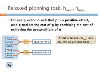 Relaxed planning task: hadd, hmax
29


          For every action a such that p is a positive effect,
           add p and set the cost of p by combining the cost of
           achieving the preconditions of a

     P1: 0                                Additive heuristic hadd: sum
                   A1    P5: (0+0)+1=1   the cost of preconditions +1
     P2: 0

     P3: 0
                   A2    P6: (0+0)+1=1
     P4: 0


      s0
 