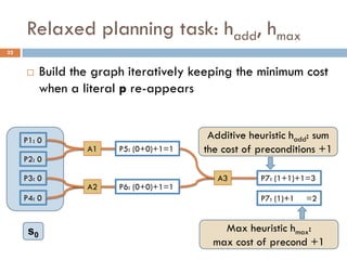 Relaxed planning task: hadd, hmax
32


          Build the graph iteratively keeping the minimum cost
           when a literal p re-appears


     P1: 0                                Additive heuristic hadd: sum
                   A1    P5: (0+0)+1=1   the cost of preconditions +1
     P2: 0

     P3: 0                                  A3       P7: (1+1)+1=3
                   A2    P6: (0+0)+1=1
     P4: 0                                           P7: (1)+1   =2


      s0                                     Max heuristic hmax:
                                           max cost of precond +1
 