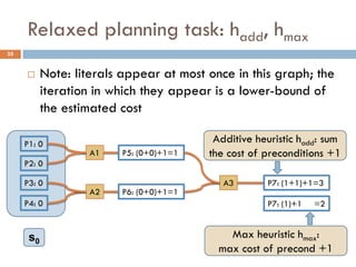 Relaxed planning task: hadd, hmax
35


          Note: literals appear at most once in this graph; the
           iteration in which they appear is a lower-bound of
           the estimated cost

     P1: 0                                Additive heuristic hadd: sum
                   A1    P5: (0+0)+1=1   the cost of preconditions +1
     P2: 0

     P3: 0                                  A3       P7: (1+1)+1=3
                   A2    P6: (0+0)+1=1
     P4: 0                                           P7: (1)+1   =2


      s0                                     Max heuristic hmax:
                                           max cost of precond +1
 