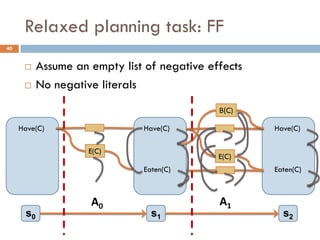 Relaxed planning task: FF
40


          Assume an empty list of negative effects
          No negative literals
                                              Β(C)

     Have(C)                   Have(C)                Have(C)

                     E(C)
                                              E(C)
                               Eaten(C)               Eaten(C)



                     Α0                       Α1
      s0                         s1                     s2
 