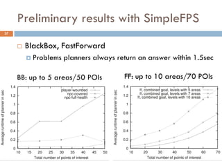 Preliminary results with SimpleFPS
37


        BlackBox, FastForward
          Problems   planners always return an answer within 1.5sec

     BB: up to 5 areas/50 POIs          FF: up to 10 areas/70 POIs
 