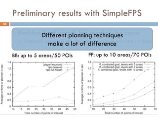 Preliminary results with SimpleFPS
38


        BlackBox,Different planning techniques paper
                  FastForward: Two graphs in the
          Problems   planners a lot of difference within 1.5sec
                       make always return an answer
     BB: up to 5 areas/50 POIs         FF: up to 10 areas/70 POIs
 