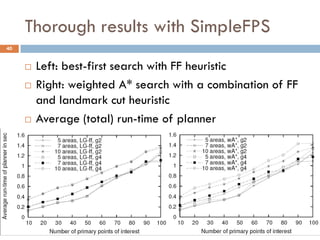 Thorough results with SimpleFPS
40


        Left: best-first search with FF heuristic
        Right: weighted A* search with a combination of FF
         and landmark cut heuristic
        Average (total) run-time of planner
 